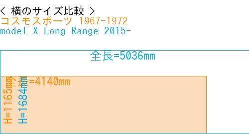 #コスモスポーツ 1967-1972 + model X Long Range 2015-